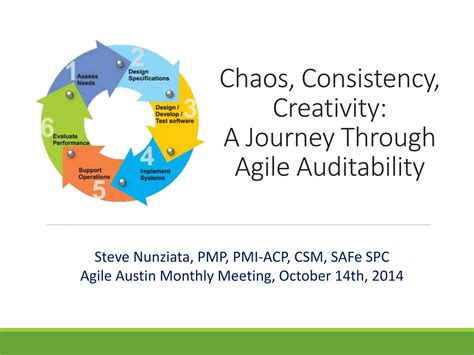 What is Art in Agile: A Symphony of Chaos and Creativity